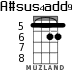 A#sus4add9 для укулеле