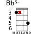 Bb5- для укулеле - вариант 15