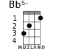 Bb5- для укулеле - вариант 1