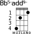 Bb5-add9- для укулеле - вариант 2