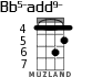 Bb5-add9- для укулеле - вариант 3