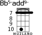 Bb5-add9- для укулеле - вариант 4
