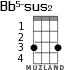 Bb5-sus2 для укулеле - вариант 2