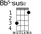 Bb5-sus2 для укулеле