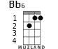 Bb6 для укулеле - вариант 1