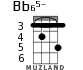 Bb65- для укулеле - вариант 2
