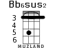 Bb6sus2 для укулеле - вариант 3