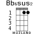 Bb6sus2 для укулеле - вариант 1