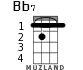 Bb7 для укулеле - вариант 1.