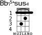 Bb75+sus4 для укулеле