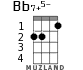 Bb7+5- для укулеле - вариант 2
