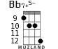 Bb7+5- для укулеле - вариант 8