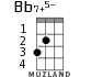 Bb7+5- для укулеле - вариант 1