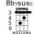 Bb7sus2 для укулеле - вариант 2