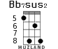 Bb7sus2 для укулеле - вариант 3