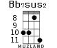 Bb7sus2 для укулеле - вариант 4