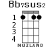 Bb7sus2 для укулеле