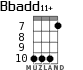 Bbadd11+ для укулеле - вариант 4