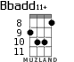 Bbadd11+ для укулеле - вариант 5
