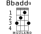Bbadd9 для укулеле - вариант 1