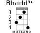 Bbadd9+ для укулеле - вариант 2