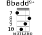 Bbadd9+ для укулеле - вариант 4