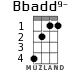 Bbadd9- для укулеле - вариант 2