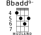 Bbadd9- для укулеле - вариант 3