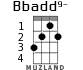 Bbadd9- для укулеле