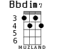 Bbdim7 для укулеле - вариант 2