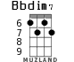 Bbdim7 для укулеле - вариант 3