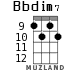 Bbdim7 для укулеле - вариант 4
