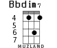 Bbdim7 для укулеле - вариант 5