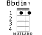 Bbdim7 для укулеле - вариант 1