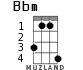 Bbm для укулеле - вариант 2