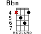 Bbm для укулеле - вариант 7