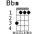 Bbm для укулеле - вариант 1