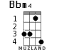 Bbm4 для укулеле - вариант 2