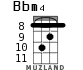 Bbm4 для укулеле - вариант 3