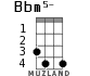 Bbm5- для укулеле - вариант 3