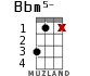 Bbm5- для укулеле - вариант 9