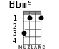 Bbm5- для укулеле
