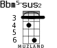 Bbm5-sus2 для укулеле - вариант 3