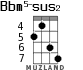 Bbm5-sus2 для укулеле - вариант 5