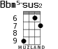 Bbm5-sus2 для укулеле - вариант 7