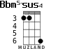 Bbm5-sus4 для укулеле - вариант 2