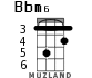 Bbm6 для укулеле - вариант 2