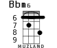 Bbm6 для укулеле - вариант 4