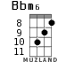Bbm6 для укулеле - вариант 5