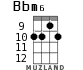 Bbm6 для укулеле - вариант 6